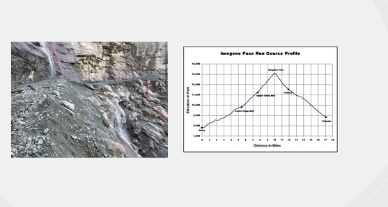 Imogene Reduced to 14.2 Miles Due to Road Damage from Storm